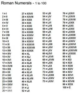 Roman numerals chart meanings