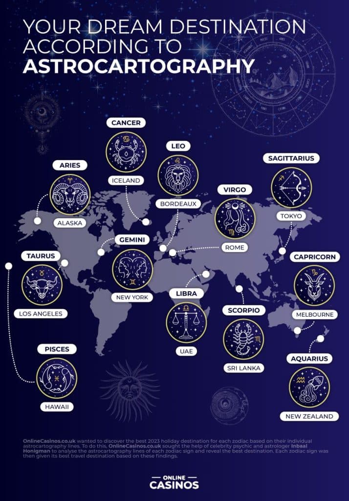 holiday destination based on astrology start signs
