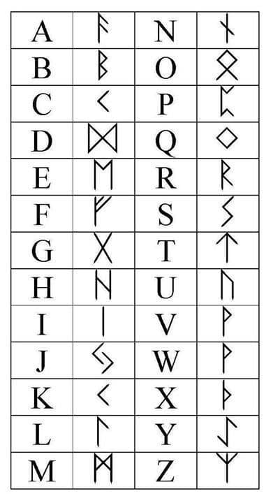 letters for runes