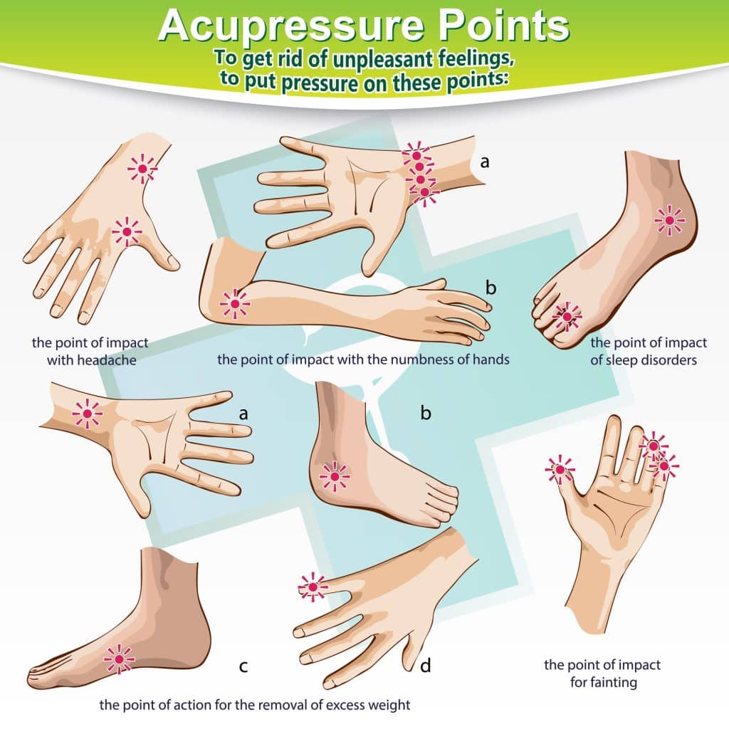 acupressure points for different needs