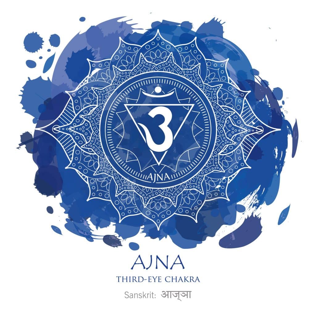 third eye chakra
