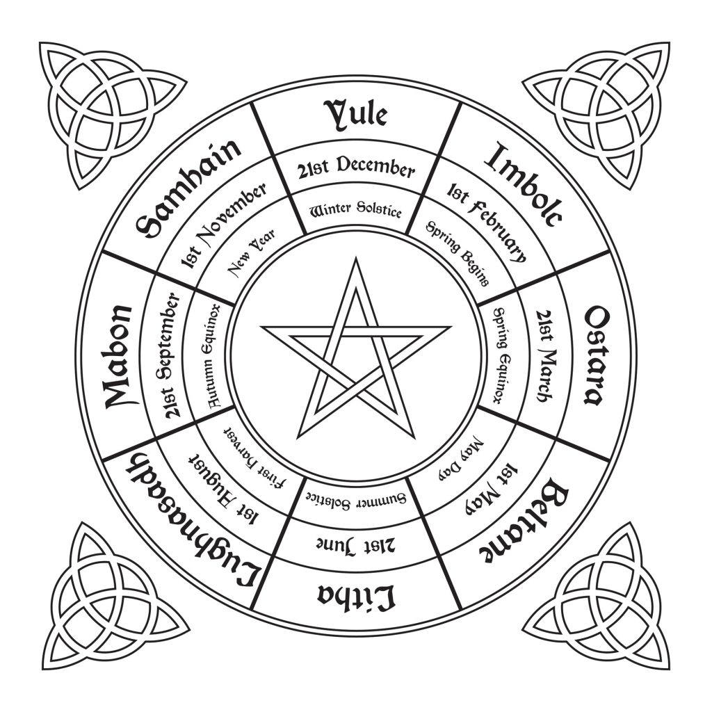 wheel of the year solstice pagan 