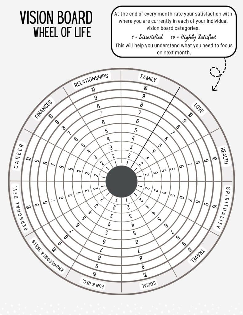 vision board wheel of life