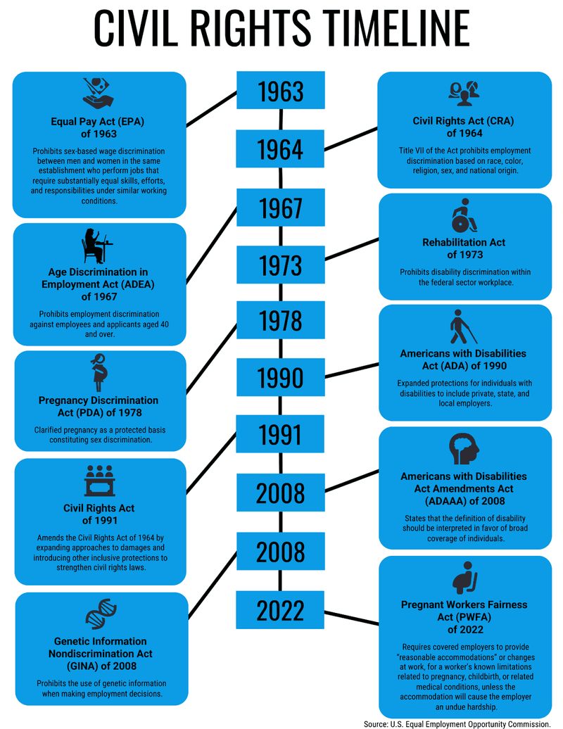 Legal Protections Changed Everything for Working Women