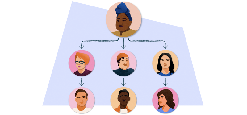Top-Down Hierarchical Structures