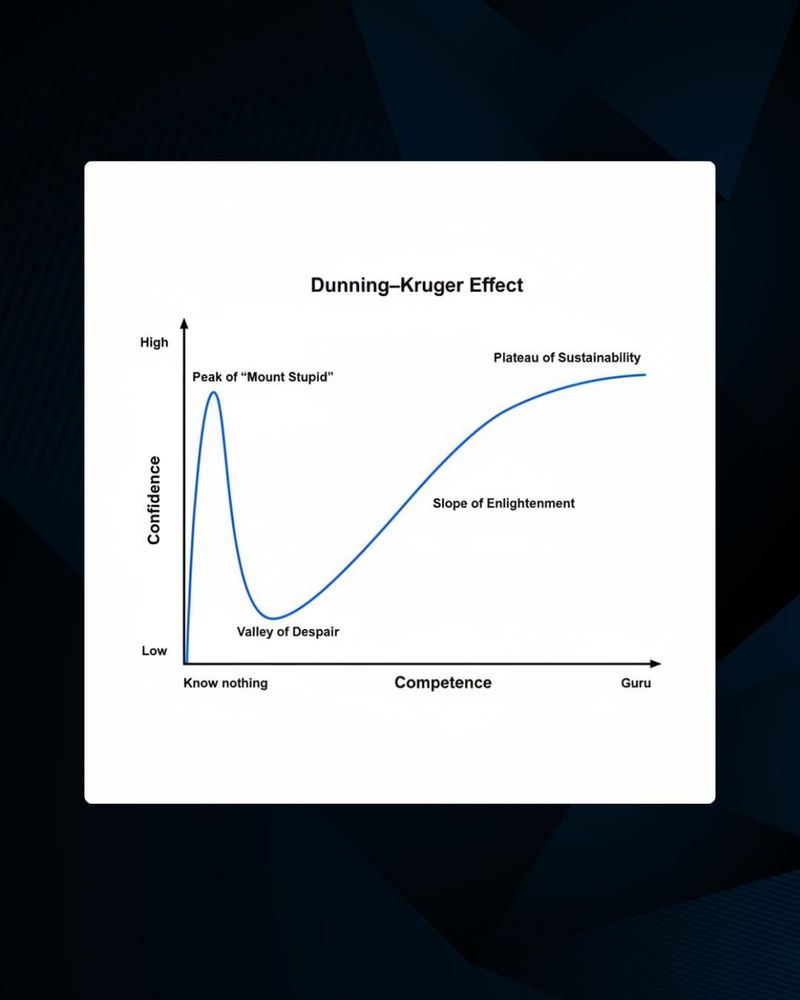Failure to Recognize Gaps in Knowledge
