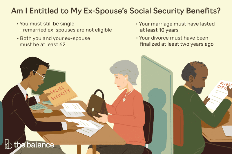 Social Security Benefit Eligibility