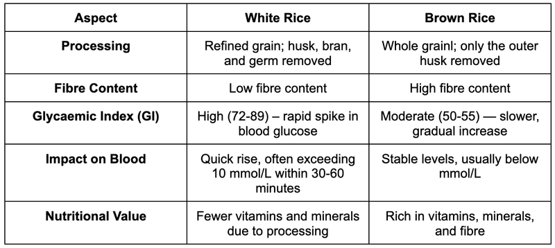 White Rice