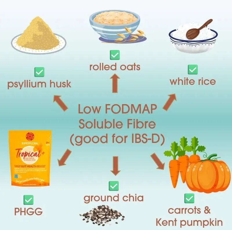 Oats