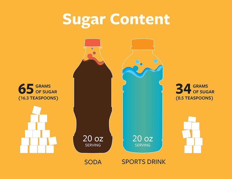 Soda and Sugary Drinks