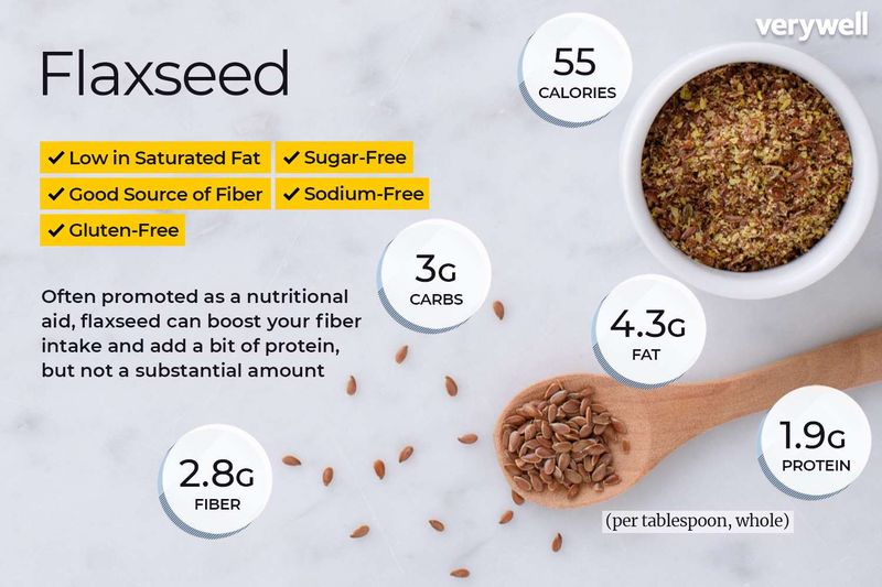 Flaxseeds