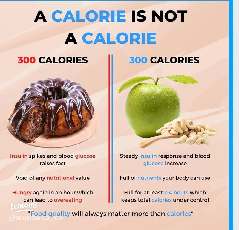 All Calories Are Equal