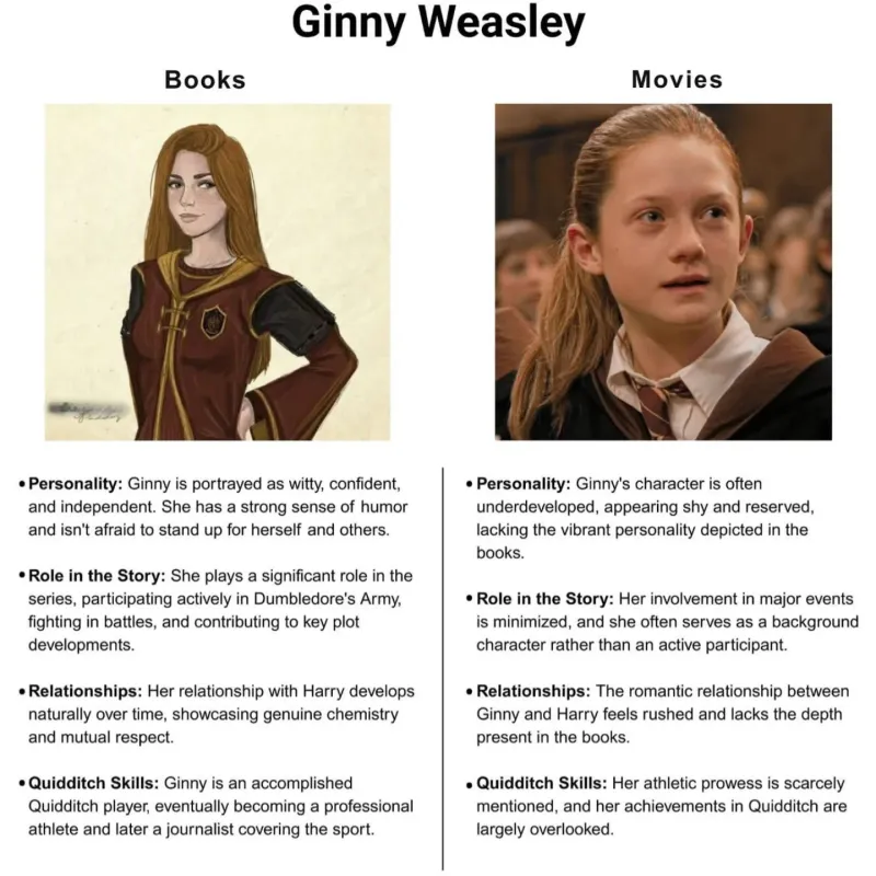 Ginny Weasley's Strong and Funny Personality