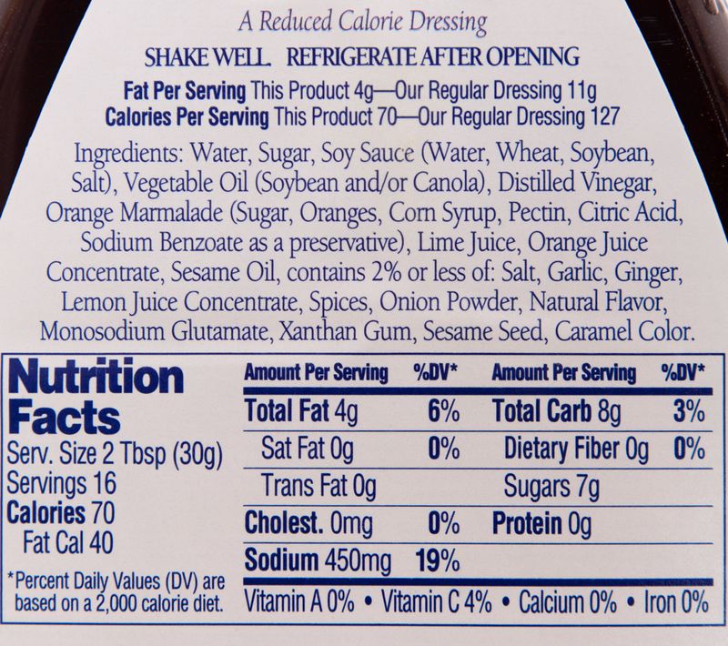 Limit Added Sugar in Your Daily Diet