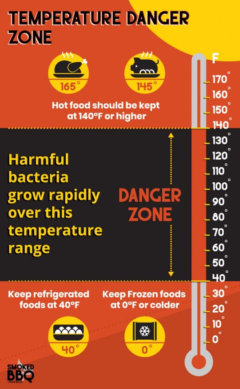 Food Left Out Too Long at Room Temperature