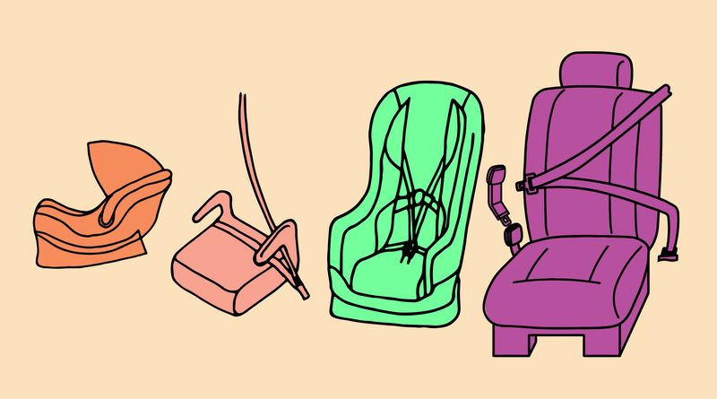 Treating Car Restraints as Optional